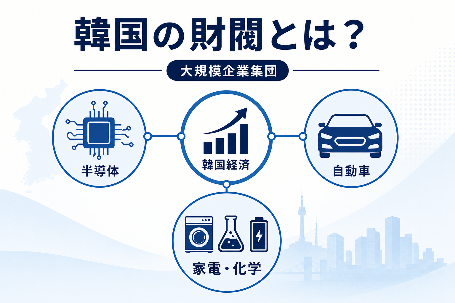韓国の財閥（チェボル）と大規模企業集団を説明する韓国経済の図解